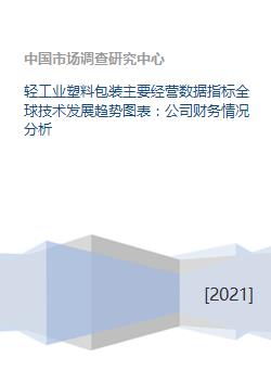 轻工业塑料包装 经营数据、全球技术趋势、财务与技术开发综合分析