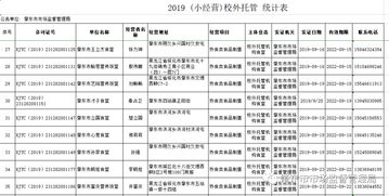 关于校外托餐机构获取食品小经营核准证（餐饮类）情况的公示