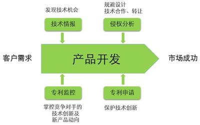 企业IPR如何与研发高效协作 破解技术开发中的协同难题